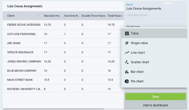 CMS AI charts example table of worker assignments